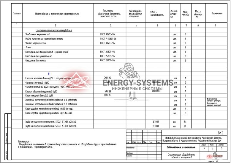 Ведомость оборудования