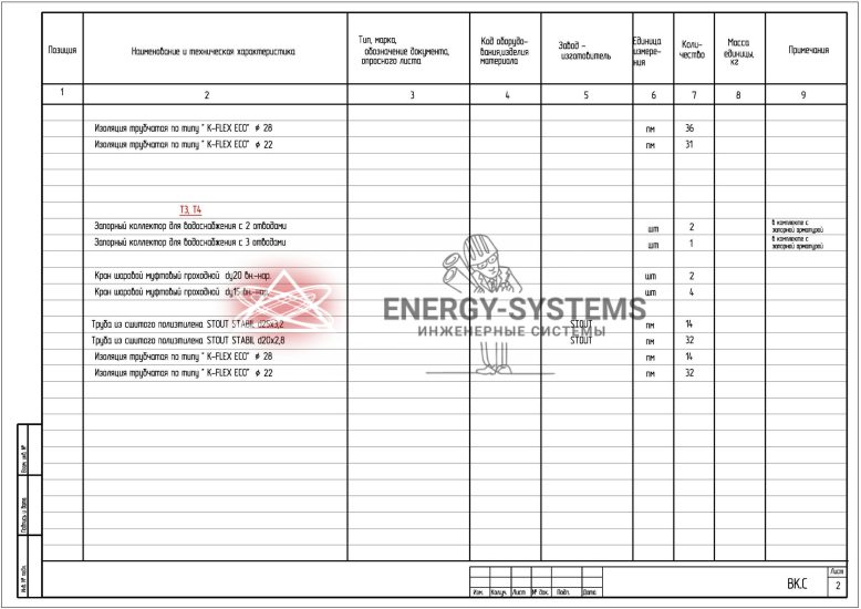 Ведомость оборудования_1