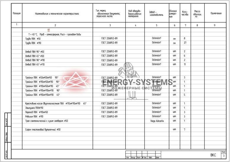 Ведомость оборудования_2
