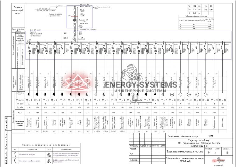 Однолинейная электрическая схема ВРУ 0,4 кВ
