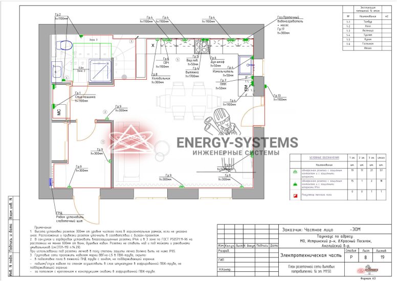 План розеточных сетей бытовых потребителей 1 этаж