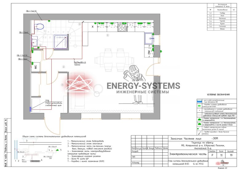 План системы дополнительного уравнивания потенциалов 1 этаж