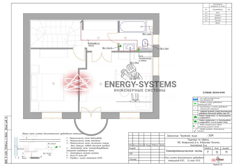 План системы дополнительного уравнивания потенциалов 2 этаж