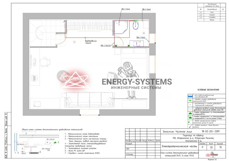 План системы дополнительного уравнивания потенциалов 3 этаж