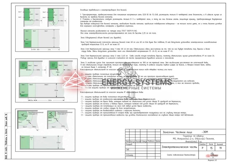 Основные требования к электроприборам для ванной
