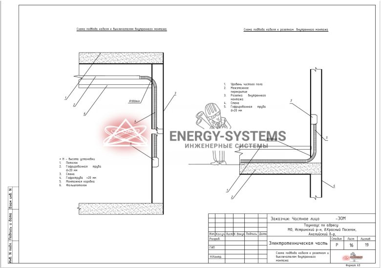 Схема подвода кабеля