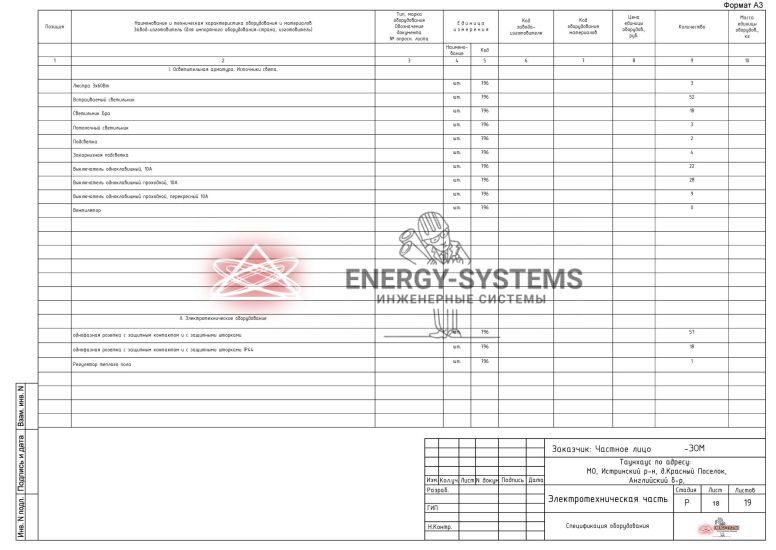 Ведомость оборудования