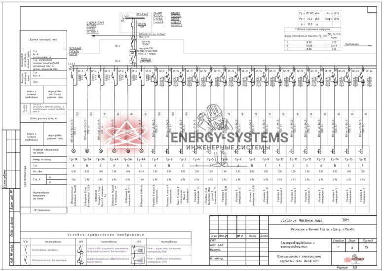 Принципиальная электрическая схема групповой сети. Шкаф ЩР1