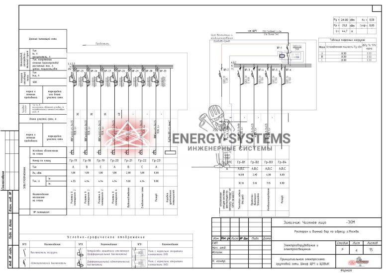Шкаф ЩР1 и Щит вентиляции и кондиционирования