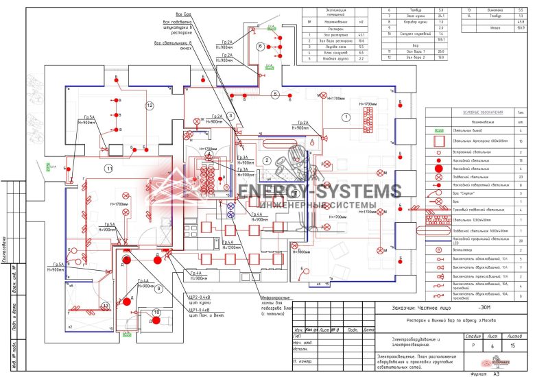 Экспликация помещений. План расположения оборудования и прокладки групповых осветительных сетей