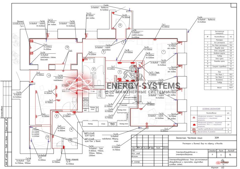 Экспликация помещений. План расположения оборудования и прокладки групповых силовых сетей