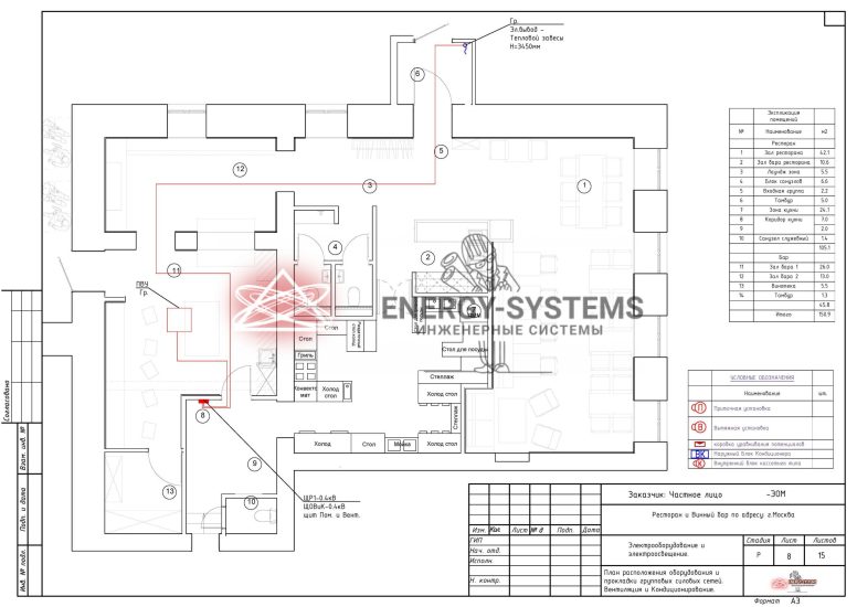 План расположения групповых осветительных сетей, вентиляции и кондиционирования