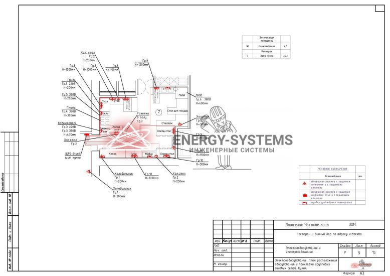 План расположения оборудования и прокладки групповых силовых сетей