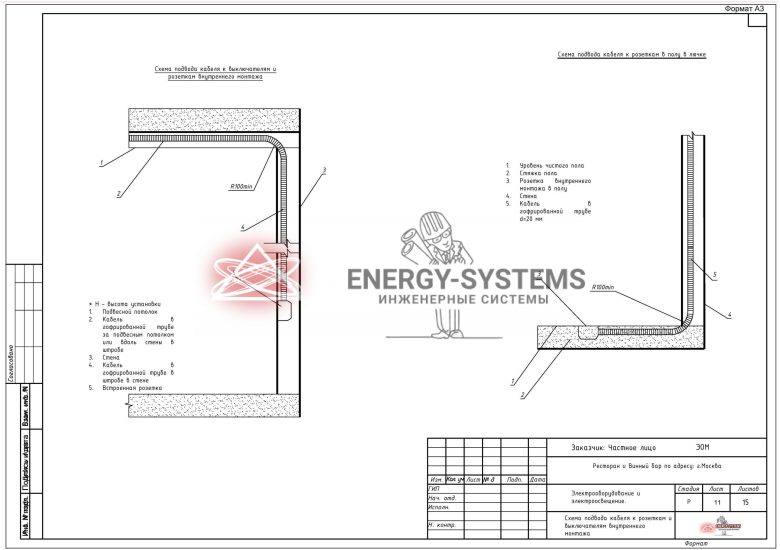 Схема подвода кабеля