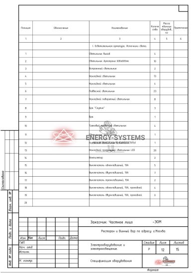 Ведомость оборудования