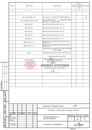 Ведомость оборудования_3