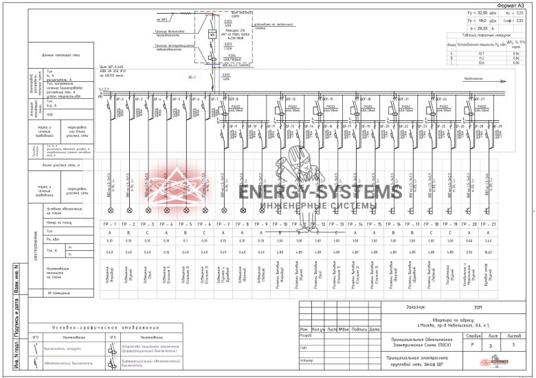 Принципиальная электрическая схема групповой сети. Шкаф ЩР