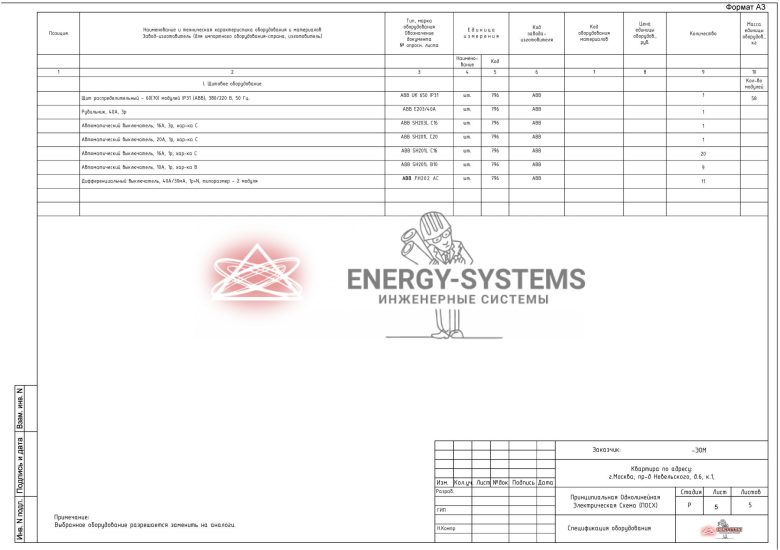 Ведомость оборудования