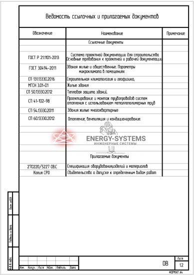 Ведомость документов