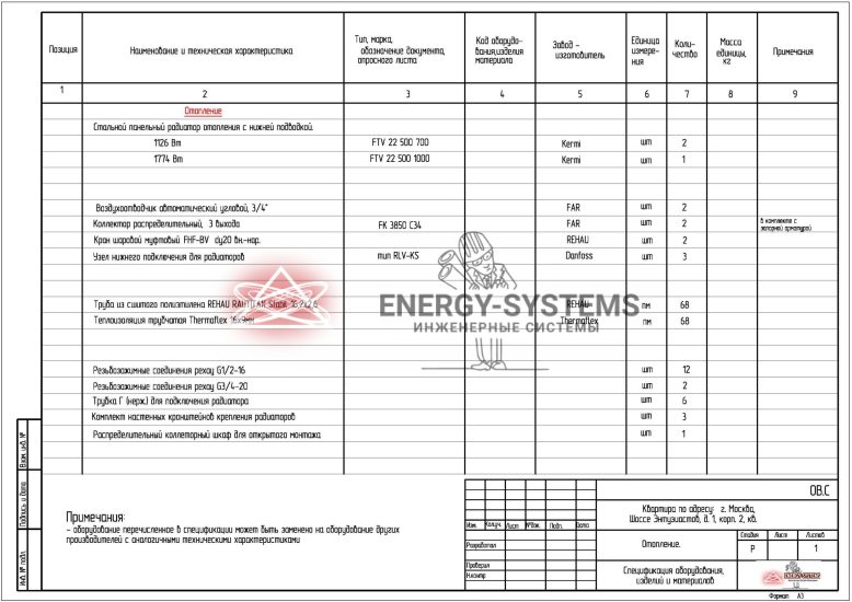 Ведомость оборудования