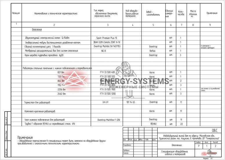 Ведомость оборудования