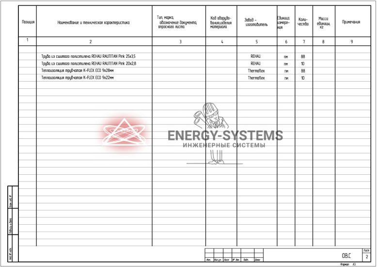 Ведомость оборудования_1