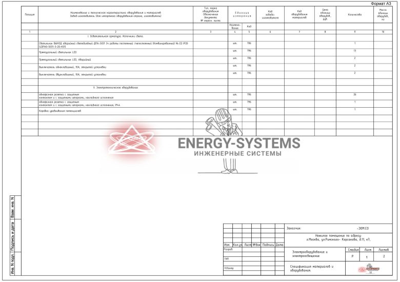 Ведомость оборудования