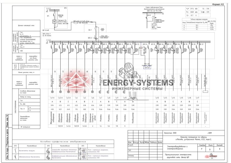 Принципиальная электрическая схема групповой сети. Шкаф ЩР