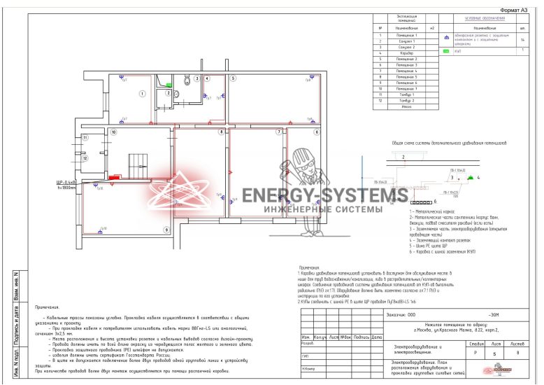 Экспликация помещений. План расположения оборудования и прокладки групповых силовых сетей