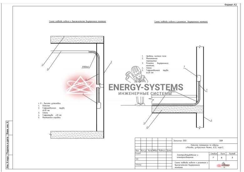 Схема подвода кабеля