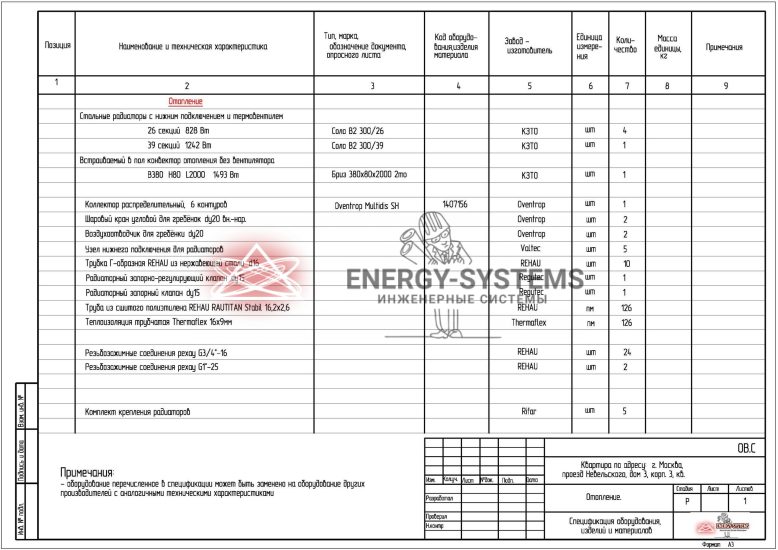 Ведомость оборудования