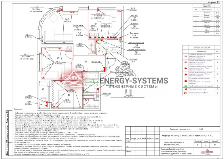 Экспликация помещений. План расположения оборудования и прокладки групповых силовых сетей