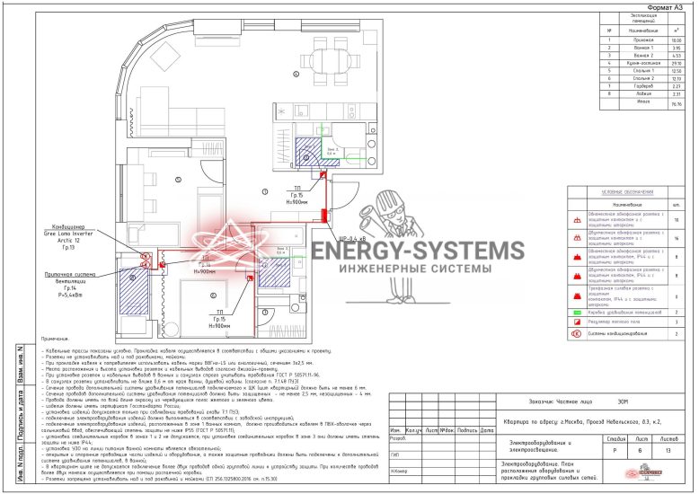 Экспликация помещений. План расположения оборудования и прокладки групповых силовых сетей