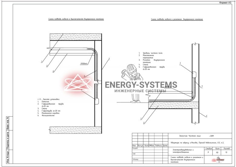 Схема подвода кабеля