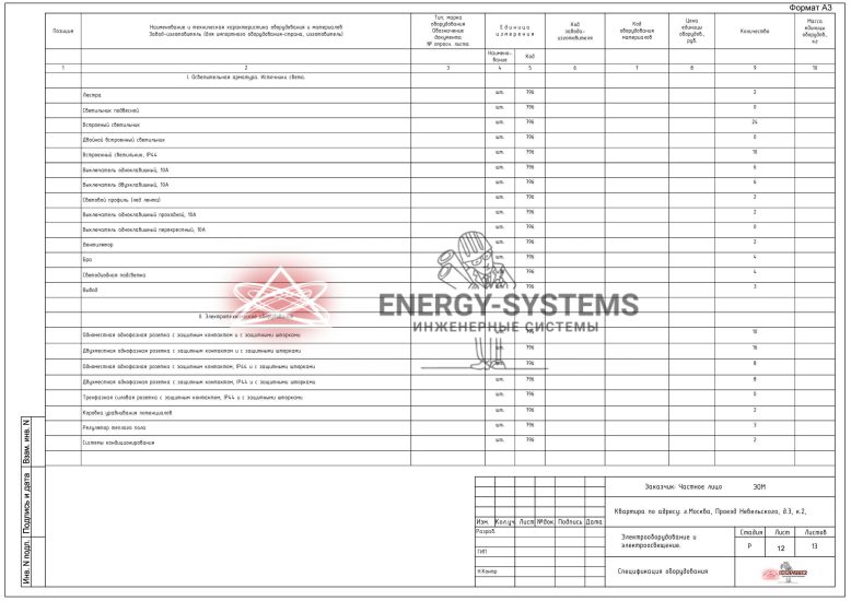 Ведомость оборудования