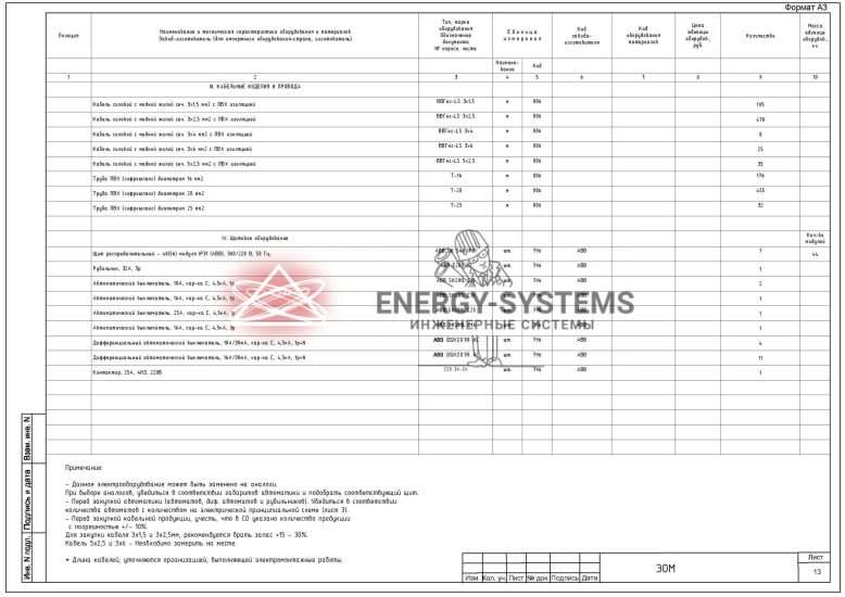 Ведомость оборудования_1