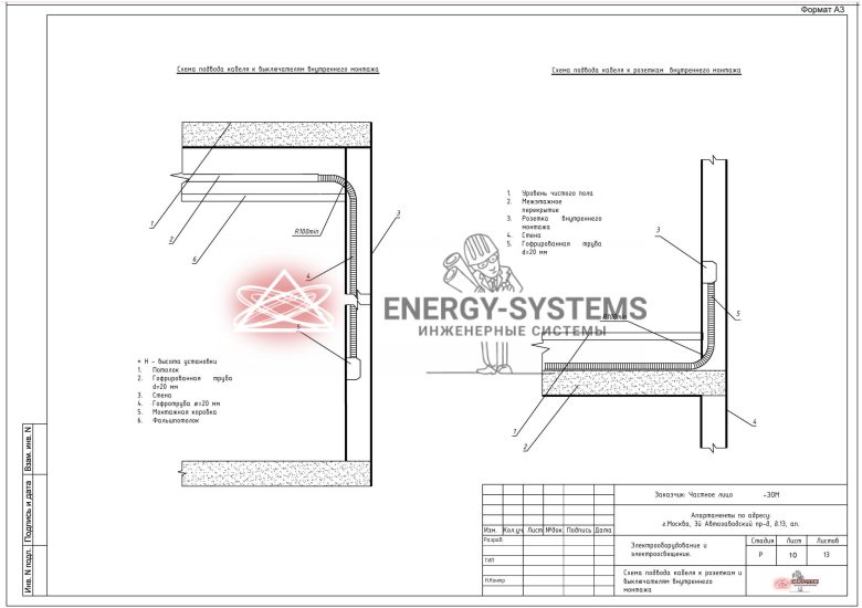 Схема подвода кабеля