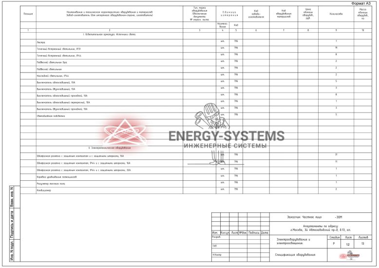 Ведомость оборудования