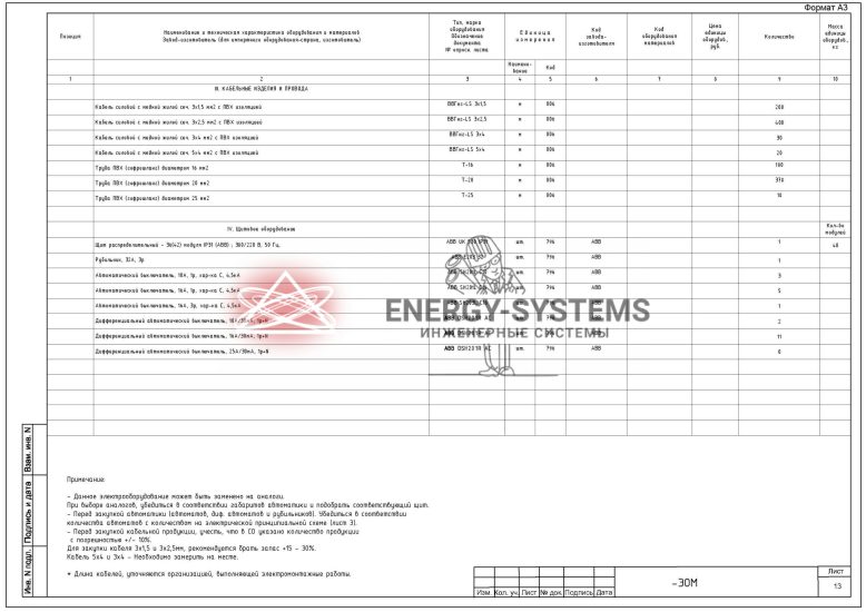 Ведомость оборудования_1