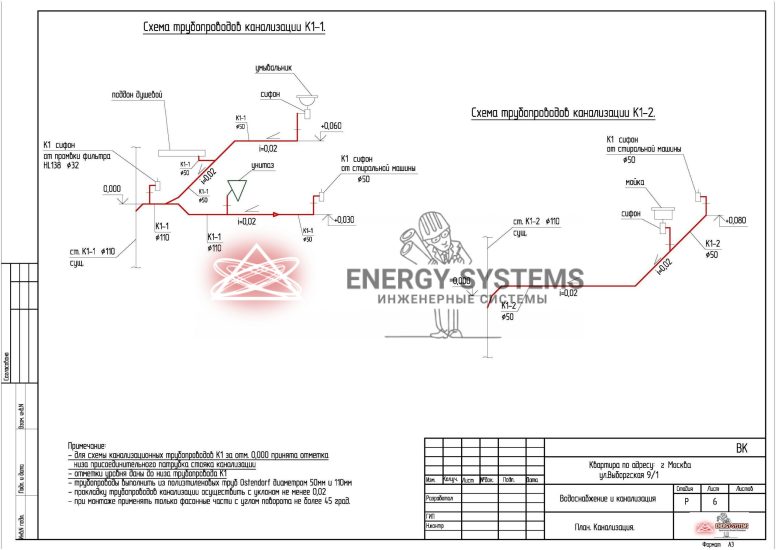 Схема трубопроводов канализации