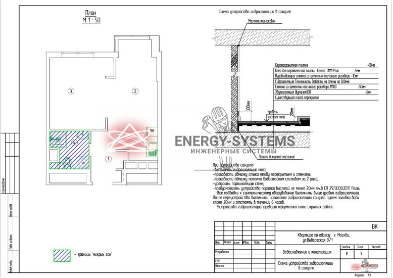 Схема устройства гидроизоляции в санузле