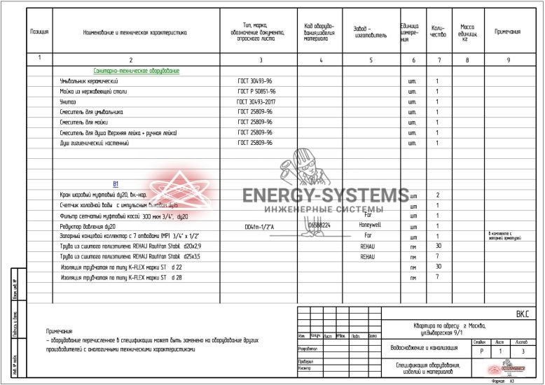 Ведомость оборудования