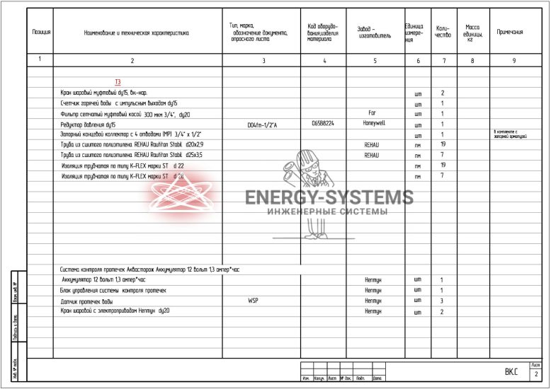 Ведомость оборудования_1