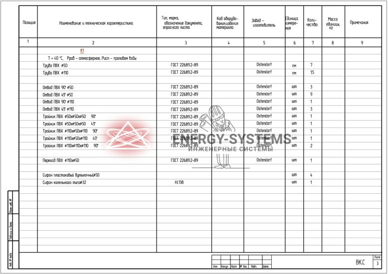 Ведомость оборудования_2