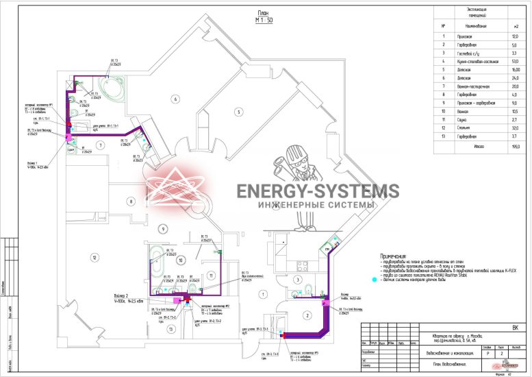 План водоснабжения М1:50