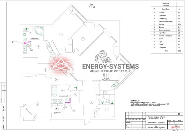 План устройства гидроизоляции