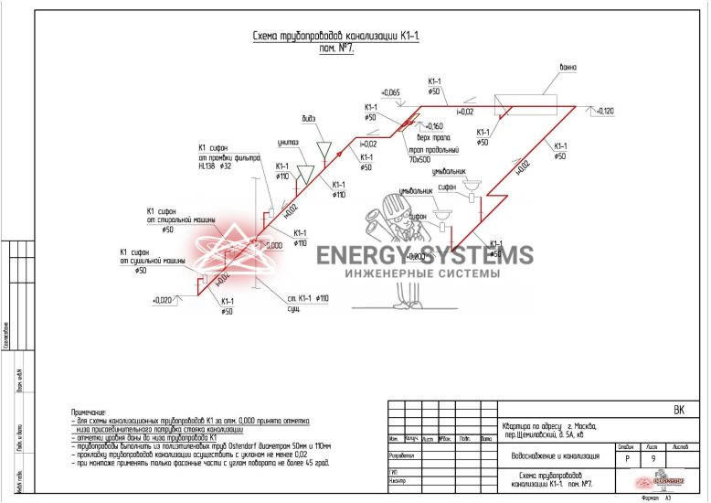 Схема трубопроводов канализации