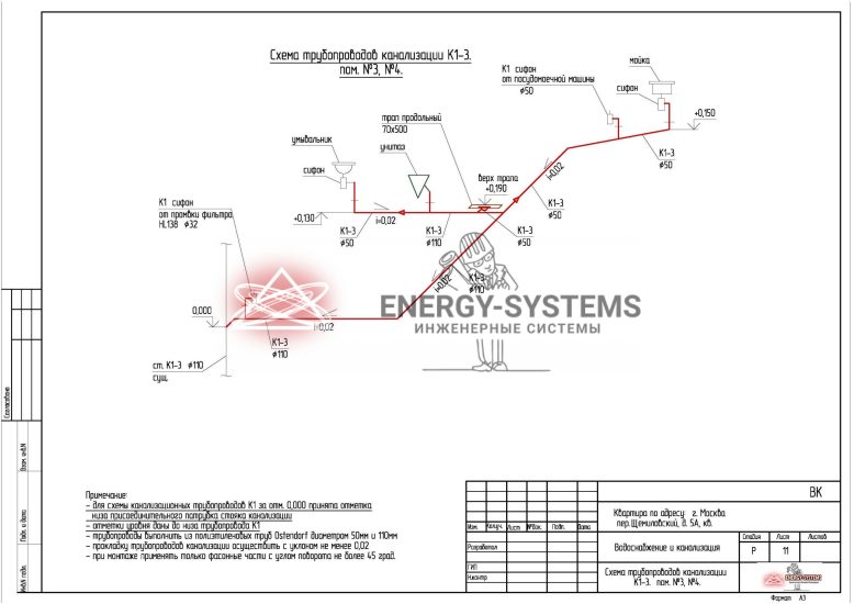 Схема трубопроводов канализации_2