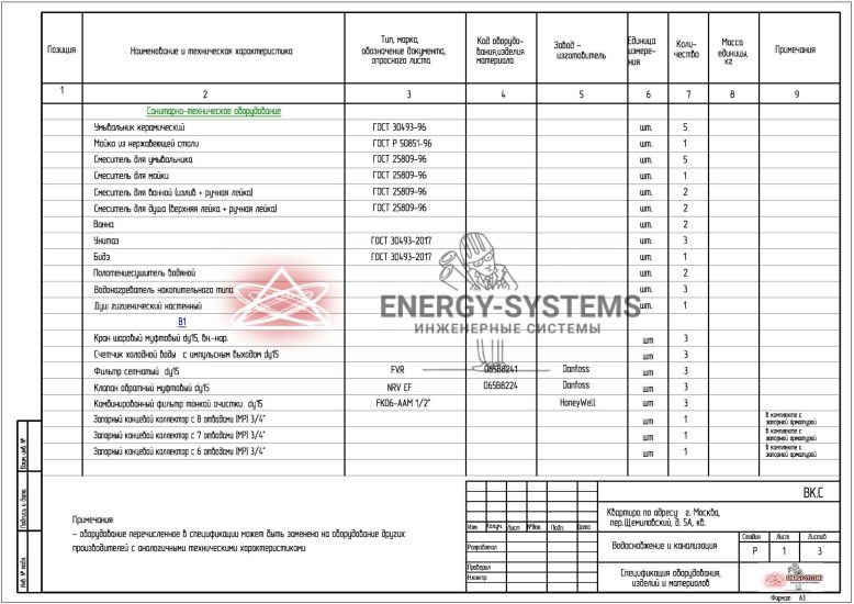 Ведомость оборудования
