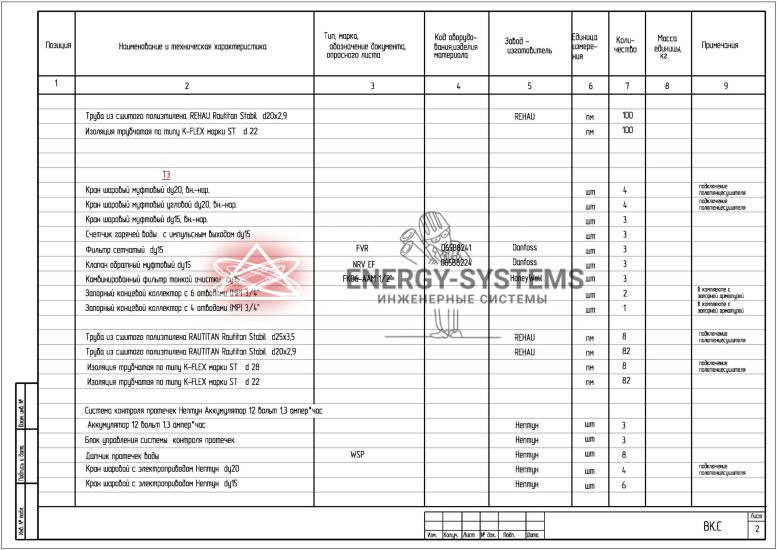 Ведомость оборудования_1